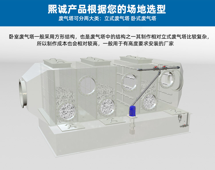 臥式噴淋塔選擇 臥式噴淋塔選擇